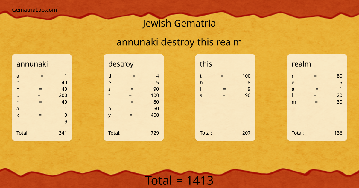 annunaki destroy this realm in jewish Gematria